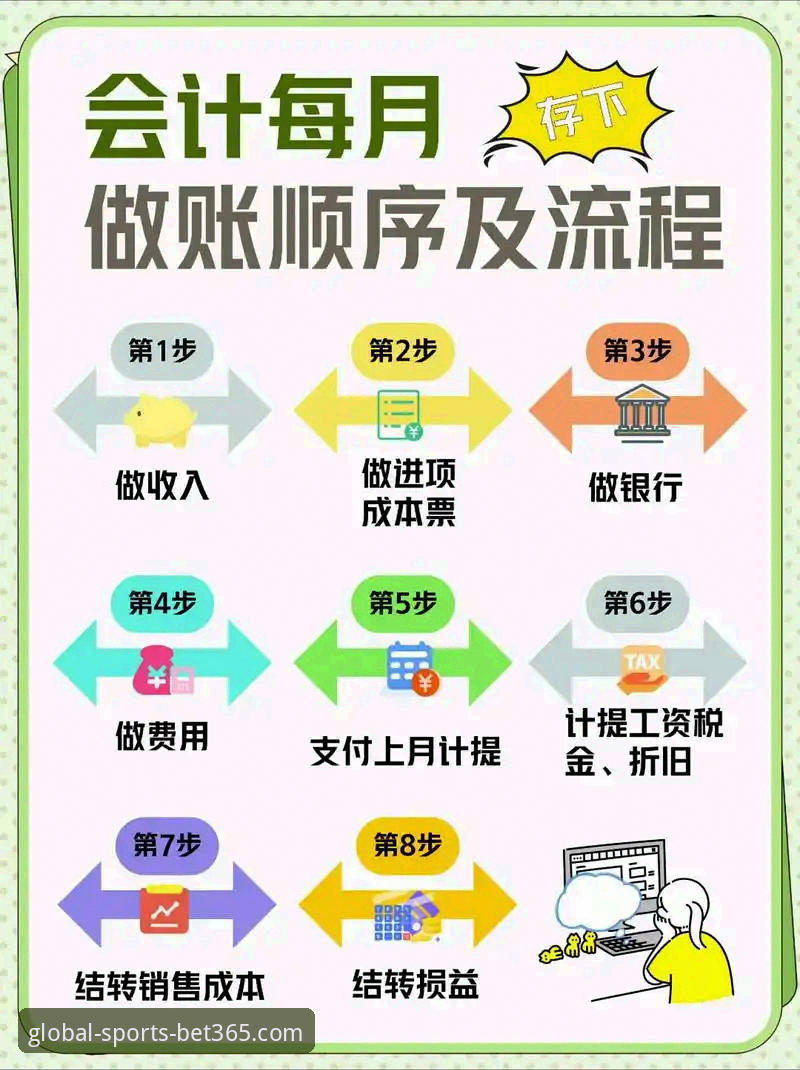 bet365提款流程 bet365提款流程实用指南:从技术角度解析资金到账的关键细节
