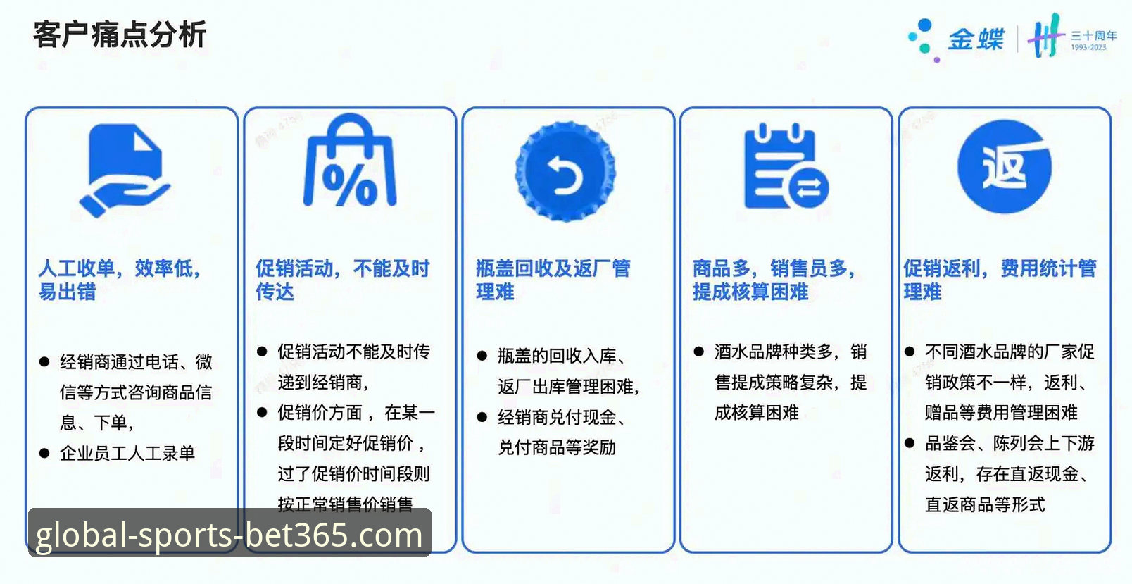 bet365在线官网功能详解与行业前瞻分析